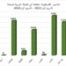 في ظل استهداف الحياة في قطاع غزة المحاصرة**, الاحتلال الإسرائيلي يقضي على خيرات الأرض في الضفة الغربية المحتلة**