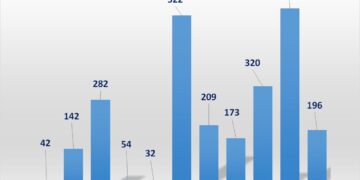 اعتداءات بلا حدود: المستوطنون الإسرائيليون يصعّدون هجماتهم على الفلسطينيين وأراضيهم منذ أحداث تشرين الأول 2023