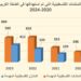 هدم المنازل والمنشآت الفلسطينية في الضفة الغربية المحتلة خلال العام 2024