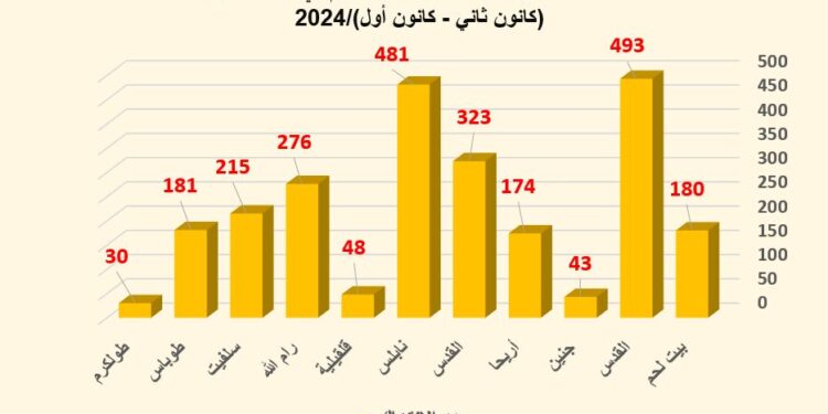 حرب المستوطنين المفتوحة في العام 2024
