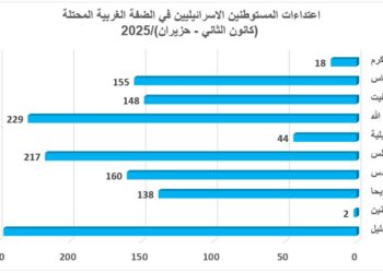 في حضرة العنف, “المواطن الفلسطيني بين بندقية المستوطن وجرافة الاستيطان”