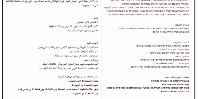 محافظة أريحا على خريطة المصادرة الإسرائيلية- إسرائيل تسعى للاستحواذ على أكثر من 7000 دونم في منطقة النبي موسى