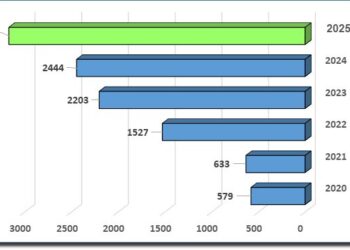 “ما يزيد عن 25 ألف دونم من أراض الزيتون”, موسم الزيتون في فلسطين تحت رهن الأوامر العسكرية