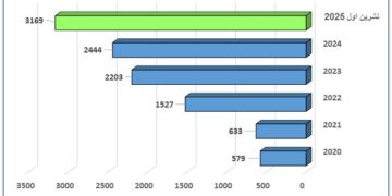 “ما يزيد عن 25 ألف دونم من أراض الزيتون”, موسم الزيتون في فلسطين تحت رهن الأوامر العسكرية