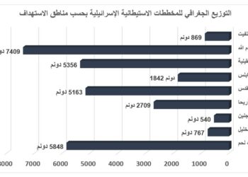 حين يصبح الاستيطان سياسة دولة: 26 ألف وحدة جديدة تهدد الضفة الغربية