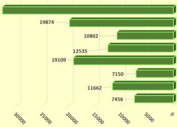 الأشجار الفلسطينية -جريمة بلا صوت – ضحية مزدوجة لجيش الاحتلال الاسرائيلي والمستوطنين خلال العام 2025