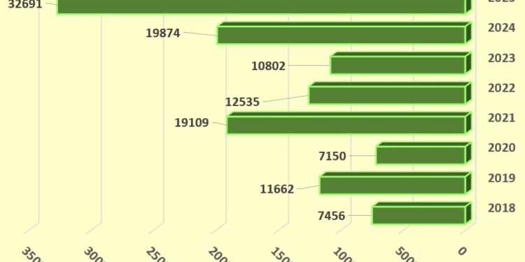 الأشجار الفلسطينية -جريمة بلا صوت – ضحية مزدوجة لجيش الاحتلال الاسرائيلي والمستوطنين خلال العام 2025