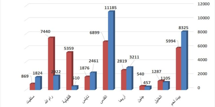 حين تتقلص الخريطة: تسارع غير مسبوق في توسّع المستوطنات الإسرائيلية خلال عام 2025