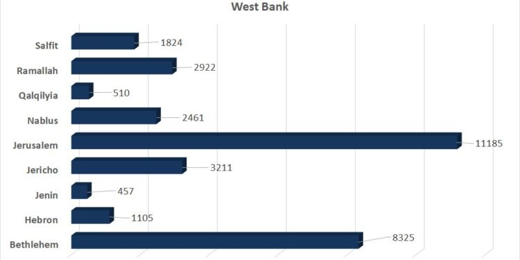 Unprecedented Acceleration in Israeli Settlement Expansion in 2025