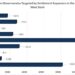 Unprecedented Acceleration in Israeli Settlement Expansion in 2025