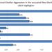 The West Bank: Between Settler Aggression and Occupation Support – 2025 Highlights