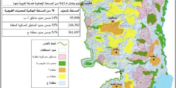 المحميات الطبيعية في مرمى الاستيطان: حماية البيئة أم السيطرة على الأرض؟